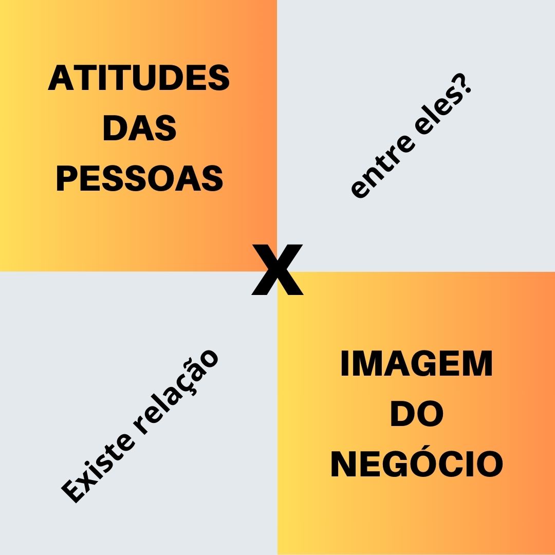 Qual a imagem transmitida pelas atitudes?
